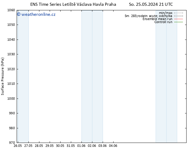 Atmosférický tlak GEFS TS Čt 30.05.2024 21 UTC