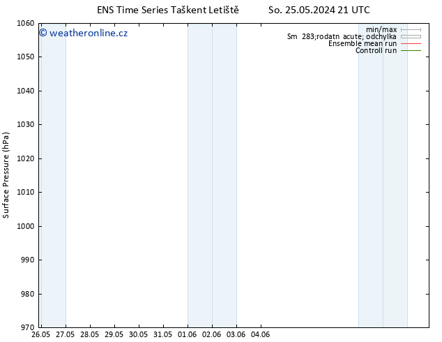 Atmosférický tlak GEFS TS Po 27.05.2024 09 UTC