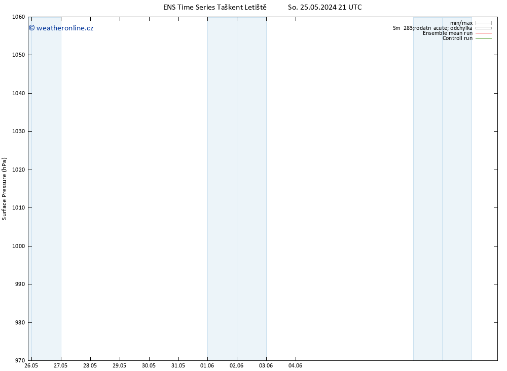 Atmosférický tlak GEFS TS Po 27.05.2024 09 UTC