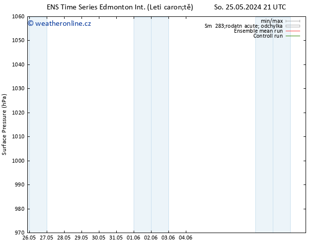 Atmosférický tlak GEFS TS Ne 02.06.2024 09 UTC