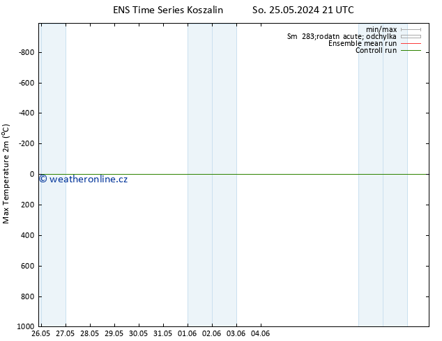 Nejvyšší teplota (2m) GEFS TS Ne 02.06.2024 09 UTC