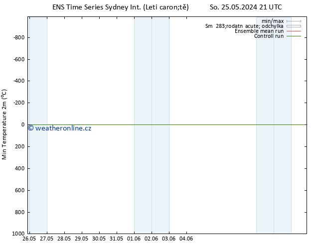 Nejnižší teplota (2m) GEFS TS Út 28.05.2024 09 UTC