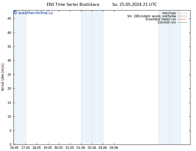 Surface wind GEFS TS Út 28.05.2024 03 UTC