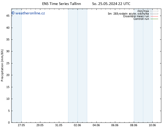 Srážky GEFS TS Pá 31.05.2024 22 UTC