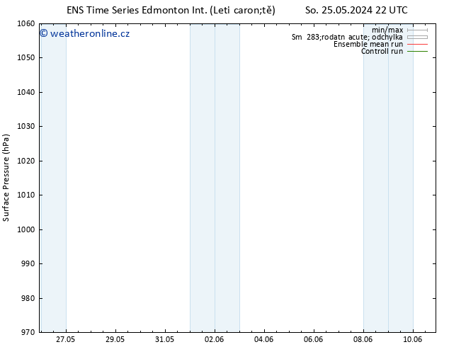 Atmosférický tlak GEFS TS Ne 26.05.2024 22 UTC