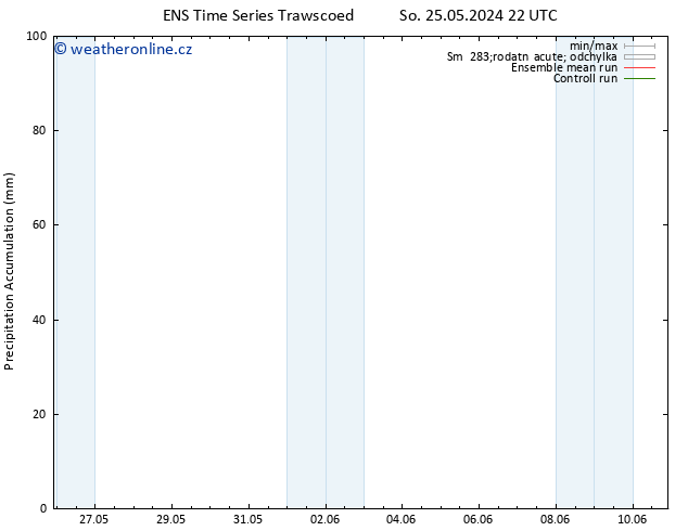 Precipitation accum. GEFS TS Ne 26.05.2024 04 UTC