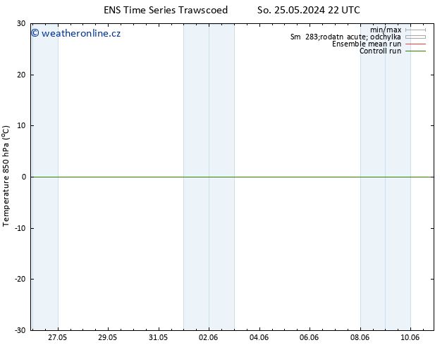 Temp. 850 hPa GEFS TS Ne 26.05.2024 04 UTC