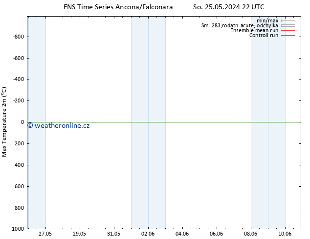 Nejvyšší teplota (2m) GEFS TS Út 28.05.2024 16 UTC