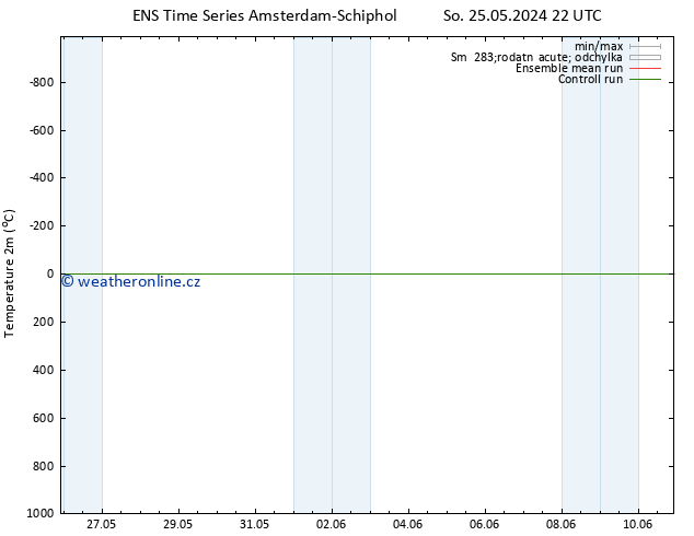 Temperature (2m) GEFS TS Út 04.06.2024 22 UTC