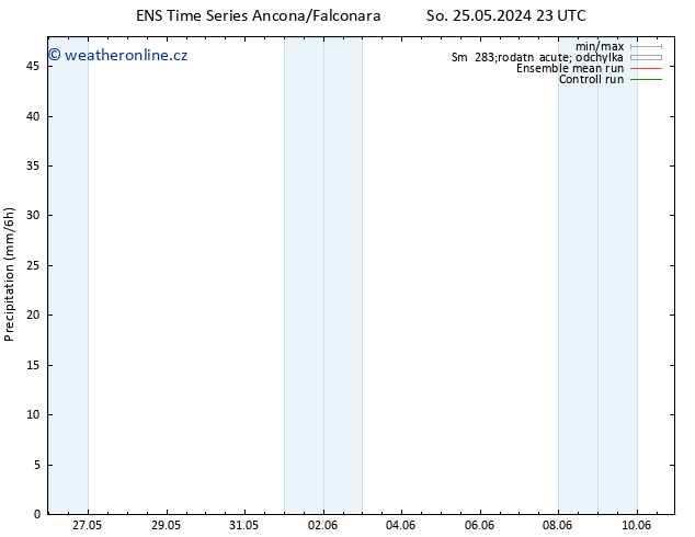 Srážky GEFS TS Út 28.05.2024 05 UTC