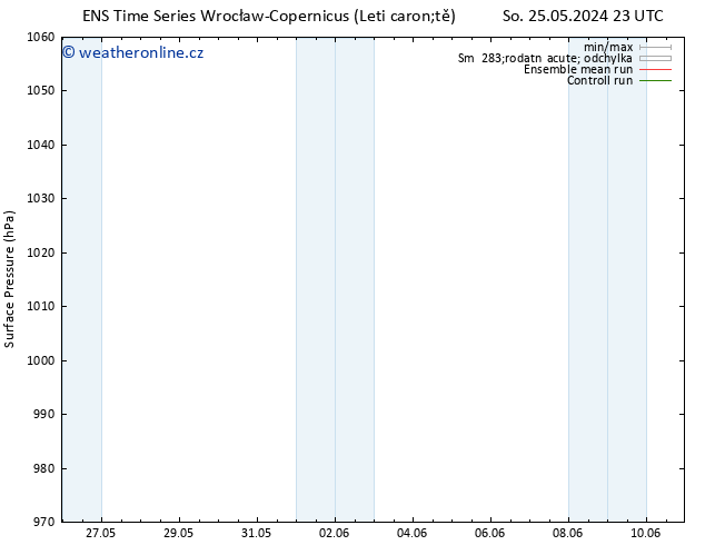 Atmosférický tlak GEFS TS Ne 26.05.2024 23 UTC