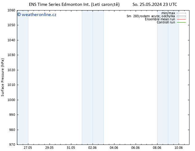 Atmosférický tlak GEFS TS Út 28.05.2024 23 UTC