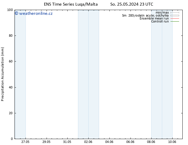 Precipitation accum. GEFS TS Ne 26.05.2024 23 UTC