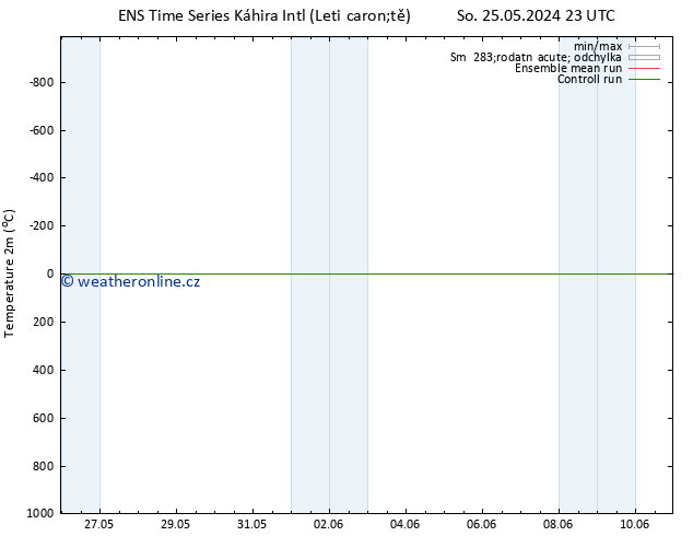 Temperature (2m) GEFS TS Út 28.05.2024 11 UTC