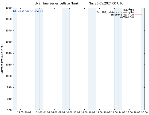 Atmosférický tlak GEFS TS Po 10.06.2024 00 UTC