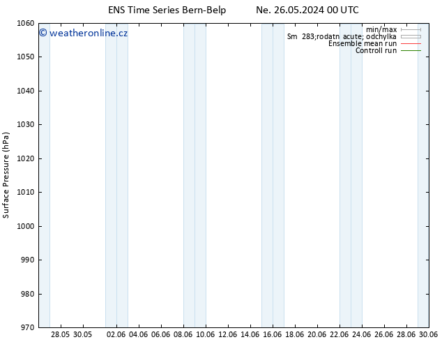 Atmosférický tlak GEFS TS Út 04.06.2024 00 UTC