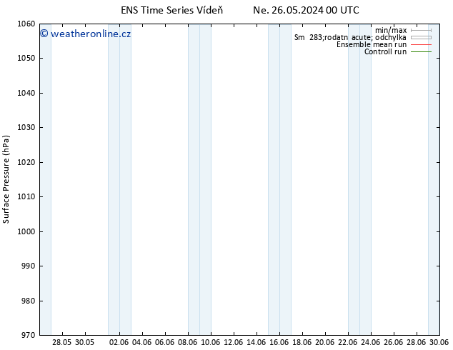 Atmosférický tlak GEFS TS Po 10.06.2024 00 UTC