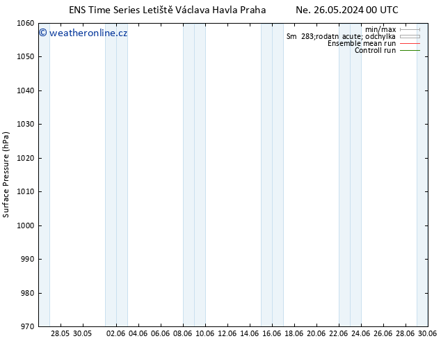 Atmosférický tlak GEFS TS Pá 31.05.2024 00 UTC