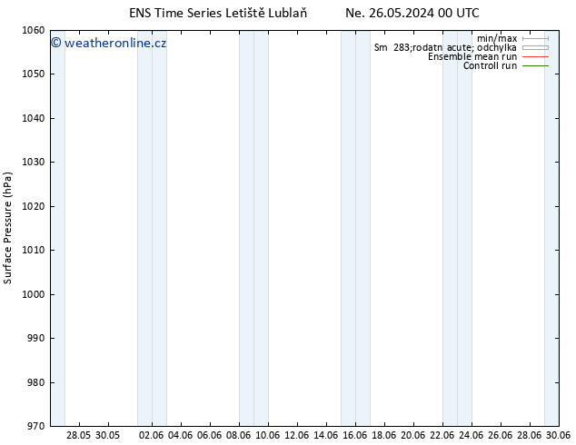 Atmosférický tlak GEFS TS Út 28.05.2024 00 UTC