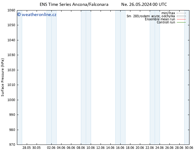 Atmosférický tlak GEFS TS Po 03.06.2024 12 UTC