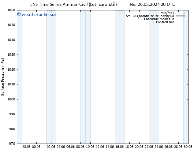 Atmosférický tlak GEFS TS Po 27.05.2024 00 UTC