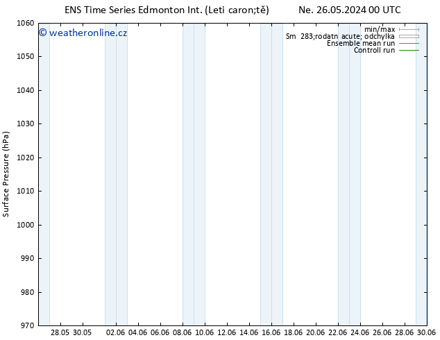 Atmosférický tlak GEFS TS Po 27.05.2024 18 UTC