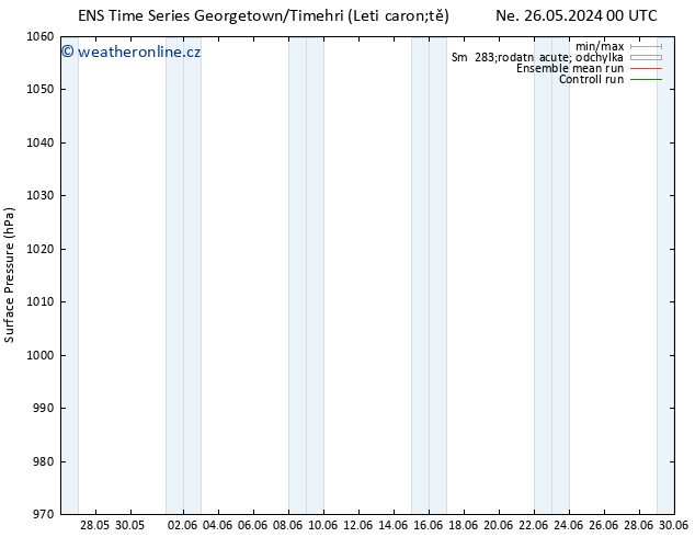 Atmosférický tlak GEFS TS Ne 26.05.2024 06 UTC