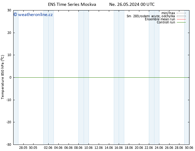 Temp. 850 hPa GEFS TS Po 27.05.2024 00 UTC