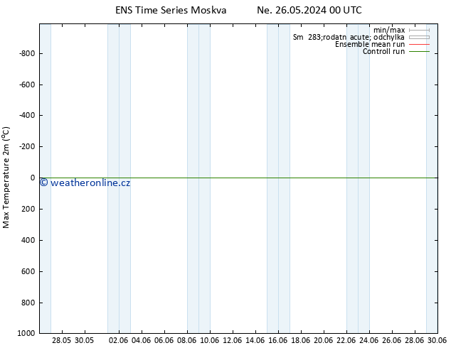 Nejvyšší teplota (2m) GEFS TS Út 28.05.2024 18 UTC