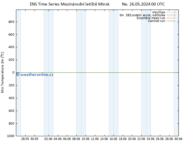 Nejnižší teplota (2m) GEFS TS St 05.06.2024 00 UTC