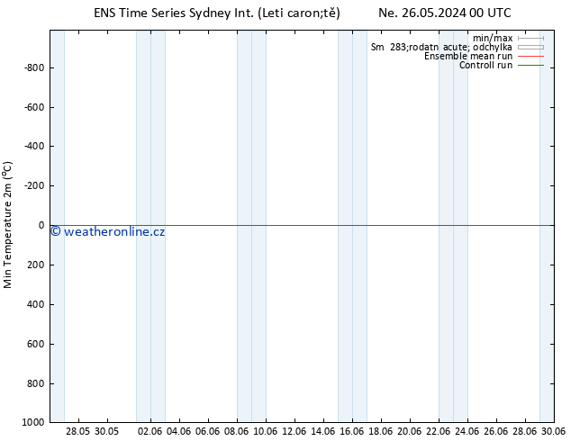 Nejnižší teplota (2m) GEFS TS Út 28.05.2024 06 UTC