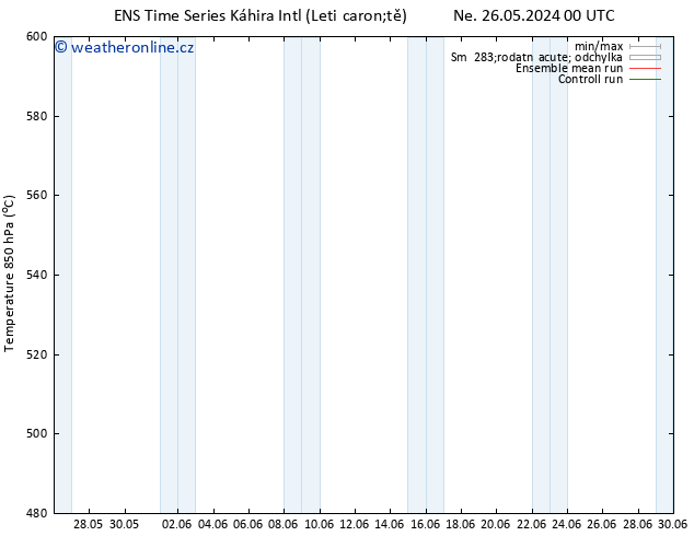 Height 500 hPa GEFS TS Ne 26.05.2024 12 UTC