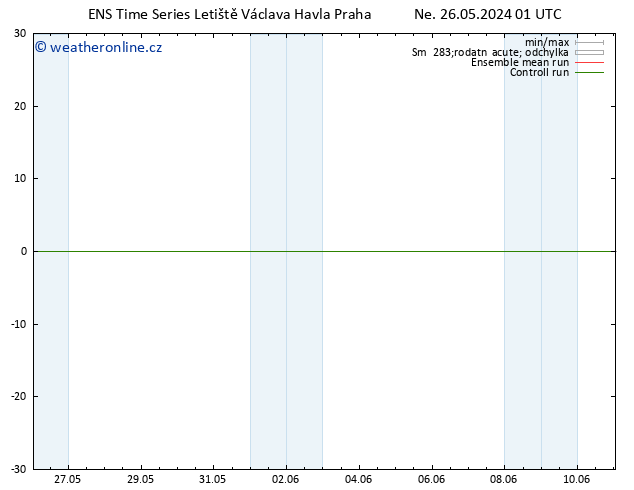 Height 500 hPa GEFS TS Po 27.05.2024 01 UTC