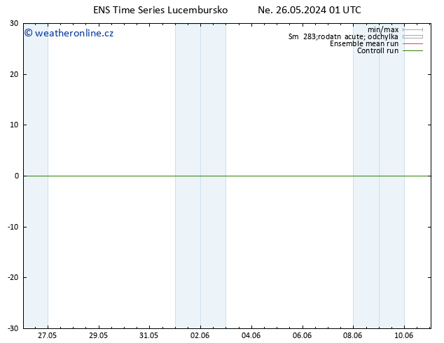 Temperature (2m) GEFS TS Ne 26.05.2024 01 UTC