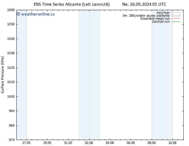 Atmosférický tlak GEFS TS Út 11.06.2024 01 UTC