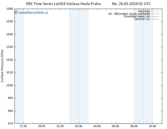 Atmosférický tlak GEFS TS Po 27.05.2024 01 UTC