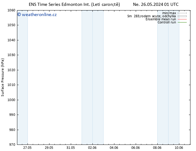 Atmosférický tlak GEFS TS Út 28.05.2024 13 UTC