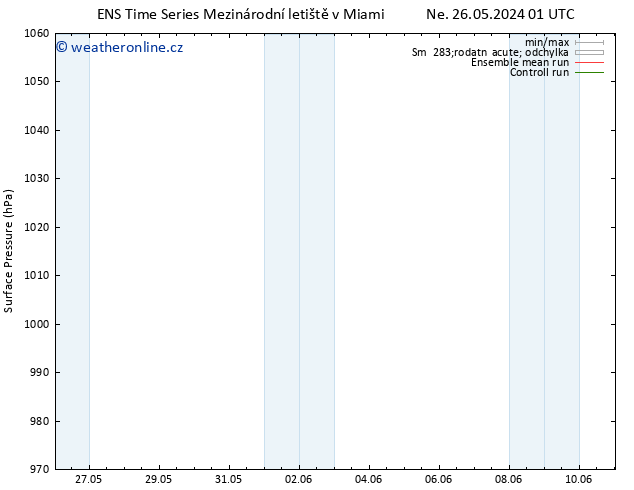 Atmosférický tlak GEFS TS Út 28.05.2024 13 UTC