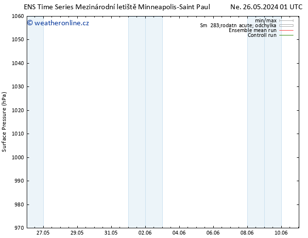 Atmosférický tlak GEFS TS Út 28.05.2024 13 UTC