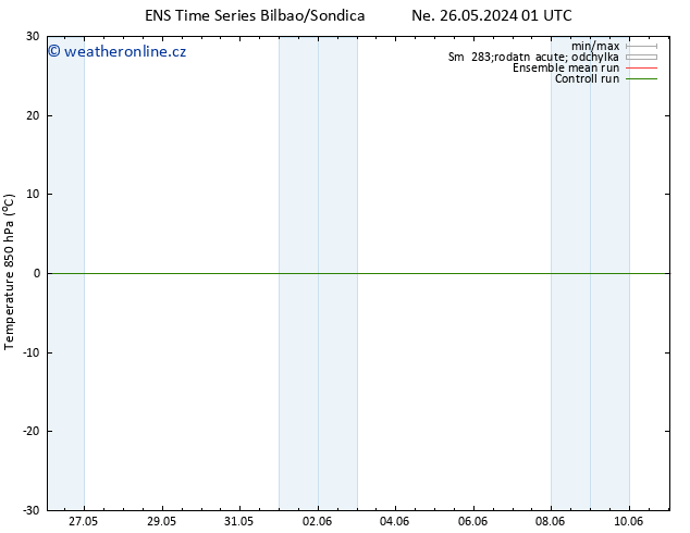 Temp. 850 hPa GEFS TS Út 28.05.2024 07 UTC