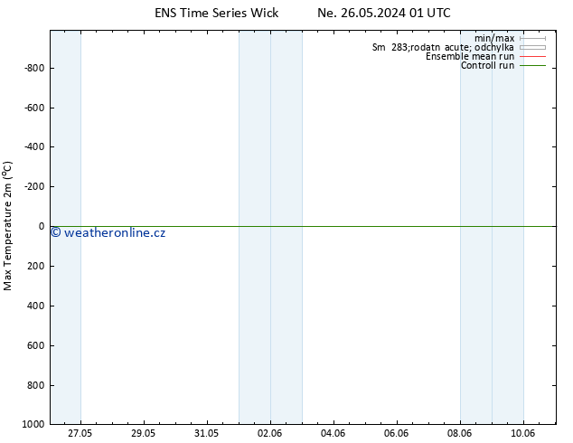 Nejvyšší teplota (2m) GEFS TS Ne 26.05.2024 01 UTC