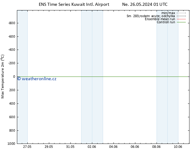 Nejvyšší teplota (2m) GEFS TS Ne 26.05.2024 19 UTC