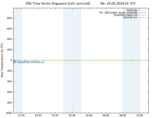 Nejvyšší teplota (2m) GEFS TS St 29.05.2024 01 UTC