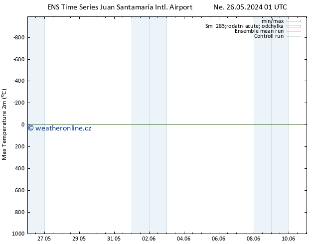 Nejvyšší teplota (2m) GEFS TS Út 28.05.2024 19 UTC