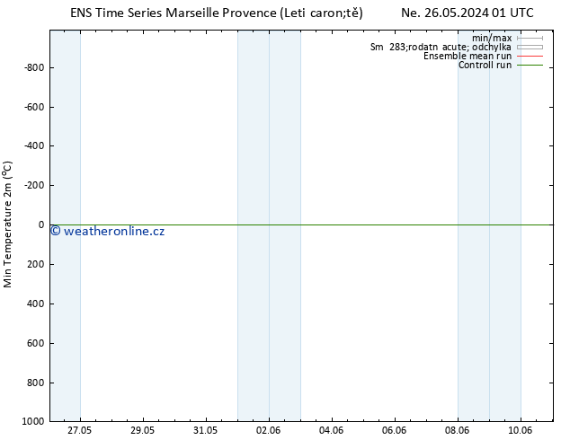 Nejnižší teplota (2m) GEFS TS St 05.06.2024 13 UTC