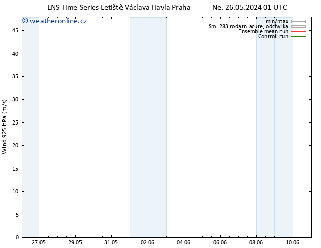 Wind 925 hPa GEFS TS Po 03.06.2024 13 UTC