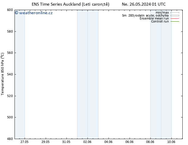 Height 500 hPa GEFS TS St 05.06.2024 01 UTC