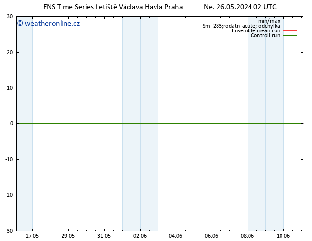 Height 500 hPa GEFS TS Ne 26.05.2024 02 UTC