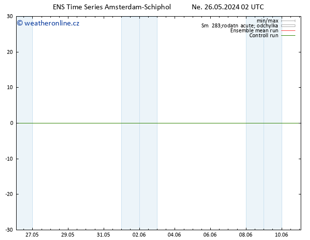 Temperature (2m) GEFS TS Ne 26.05.2024 02 UTC