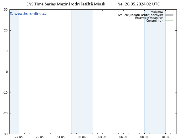 Temperature (2m) GEFS TS Ne 26.05.2024 02 UTC